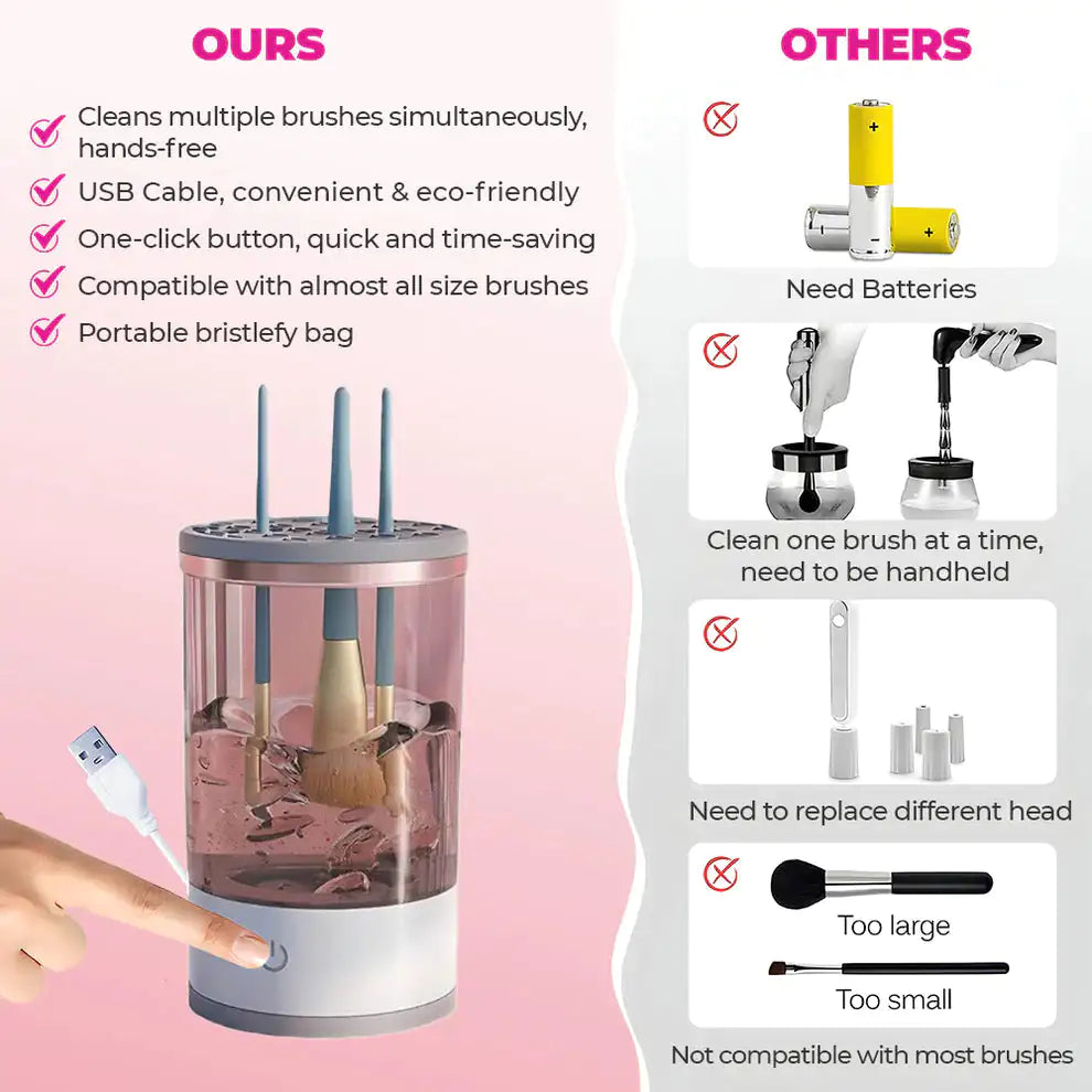 Dual-Use Brush Blender